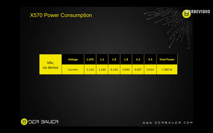 Потребление AMD X570