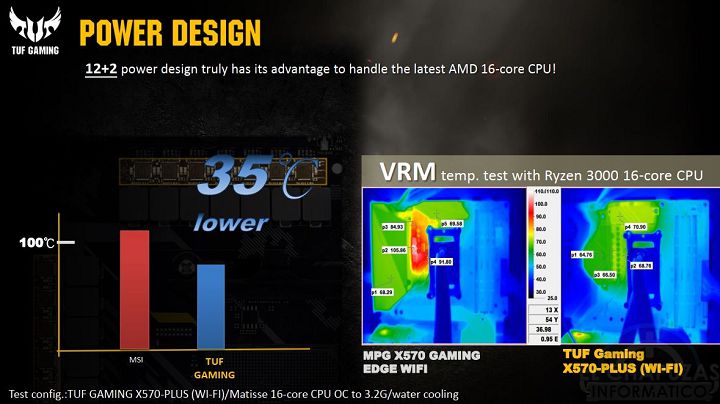 ASUS X570 против MSI и Gigabyte