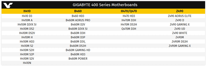 Gigabyte Intel 400