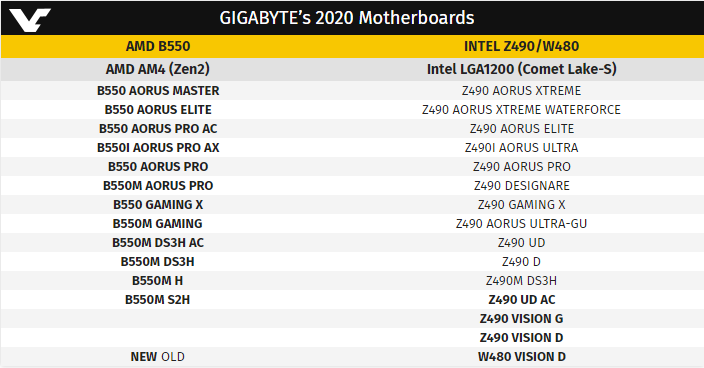 Gigabyte B550