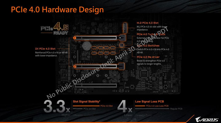 PCI-E 4.0 на Intel Z490