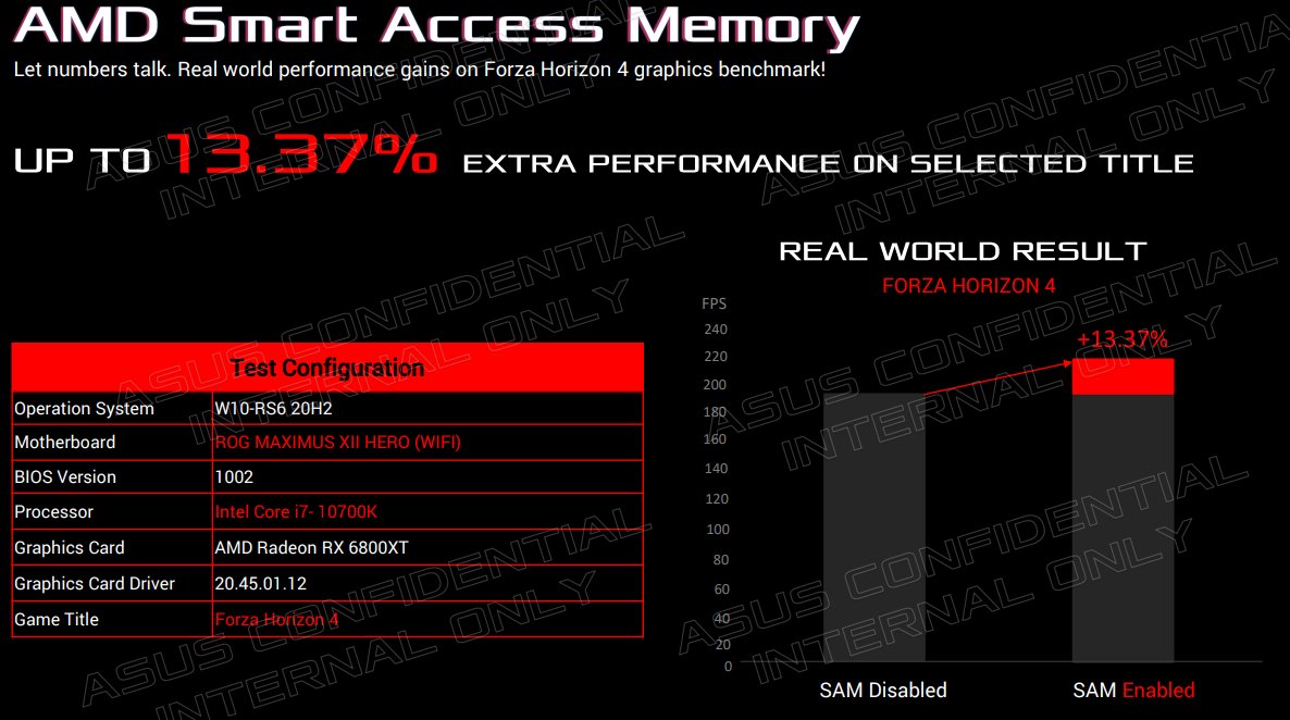  BIOS   ASUS Z490 H470  B460   AMD  Smart Access Memory  OCClub -  IT    