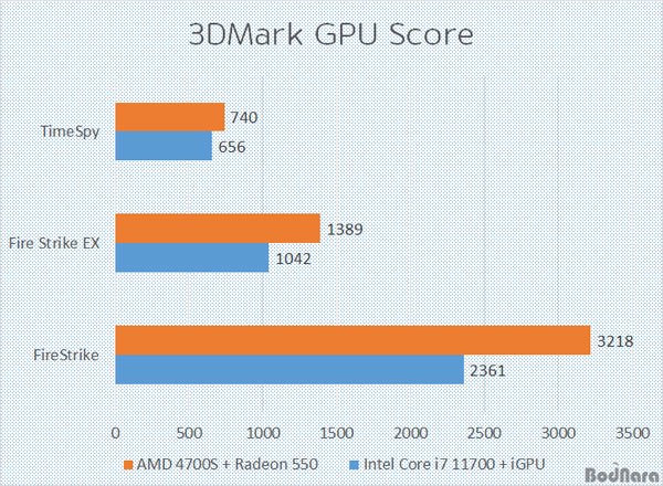 AMD 4700S Desktop Kit