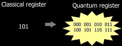 bit vs. qbit