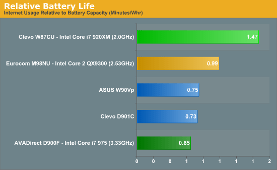 Intel: «От песка к кремнию». Часть II (мобильные Core i7)