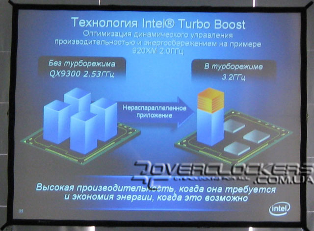 Intel: «От песка к кремнию». Часть II (мобильные Core i7)