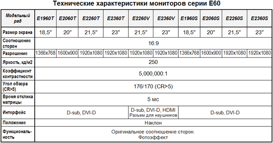 Мониторы серии LG E60