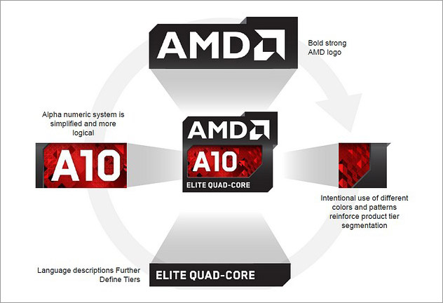 Логотипы продукции AMD