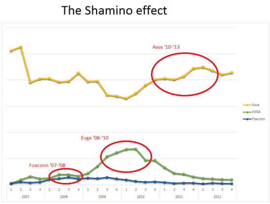 Эффект Shamino