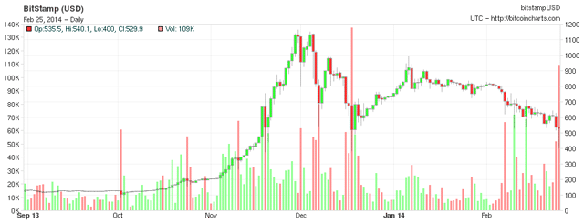 Bitcoin