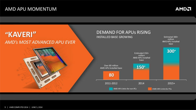 AMD на Computex 2014