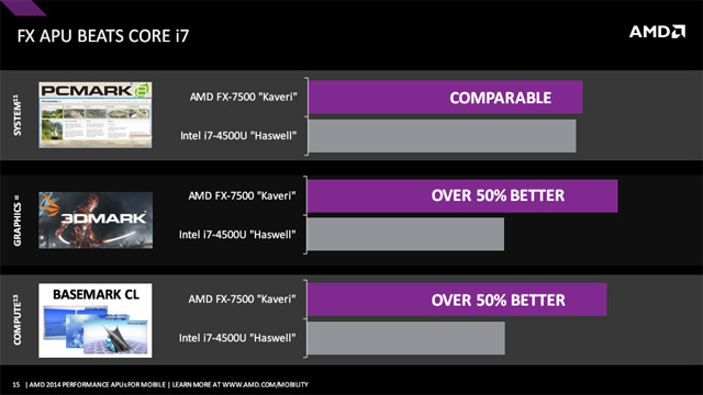 AMD на Computex 2014