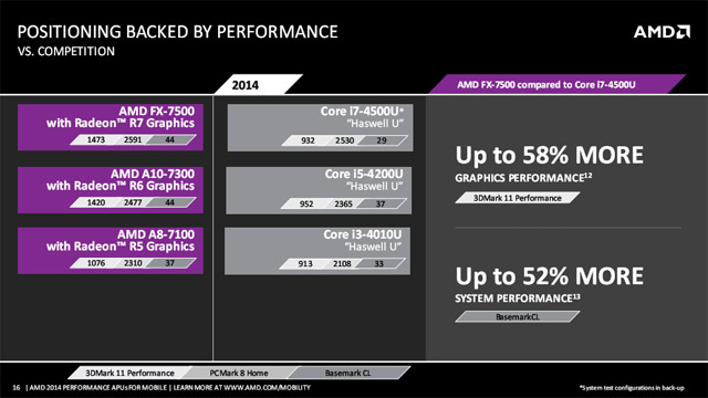 AMD на Computex 2014