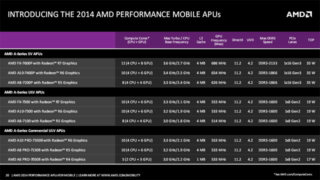 AMD на Computex 2014