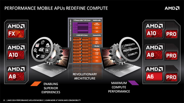 AMD на Computex 2014