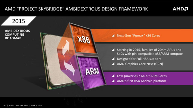 AMD на Computex 2014