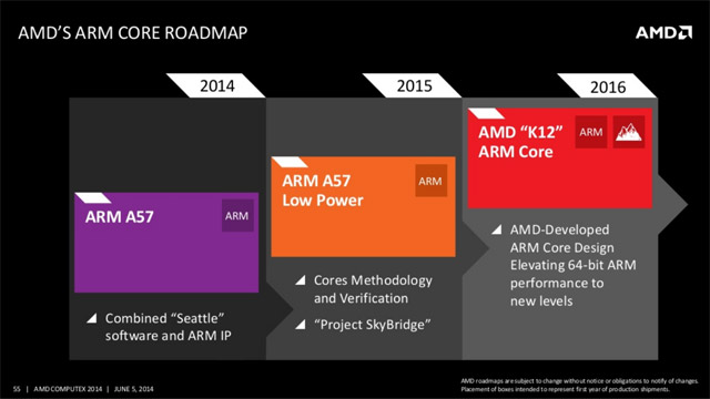 AMD на Computex 2014