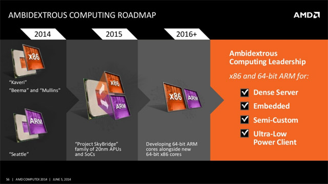 AMD на Computex 2014