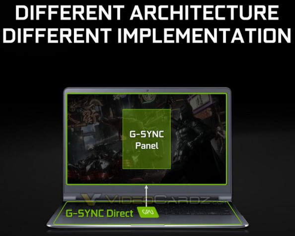 NVIDIA G-Sync Mobile