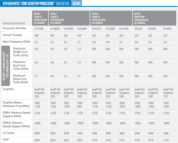 Intel IFA 2015