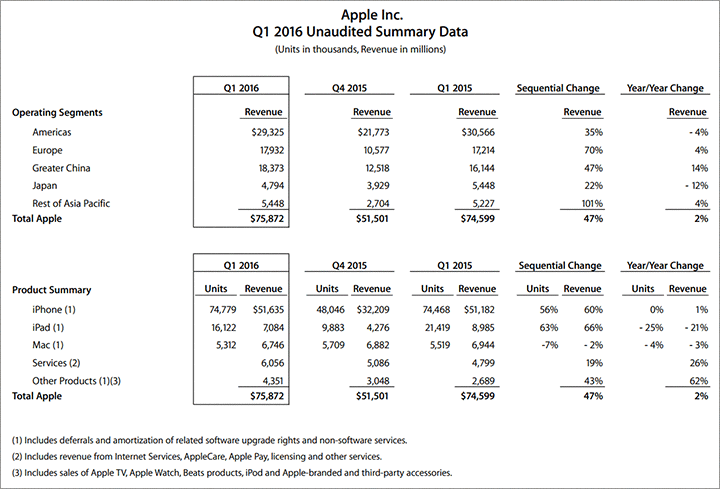 Apple