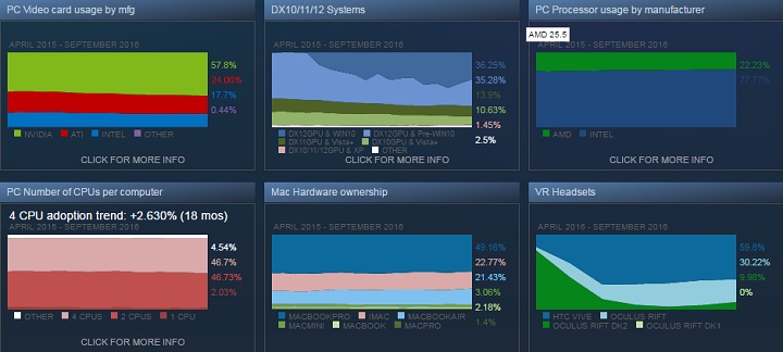 Steam Survey