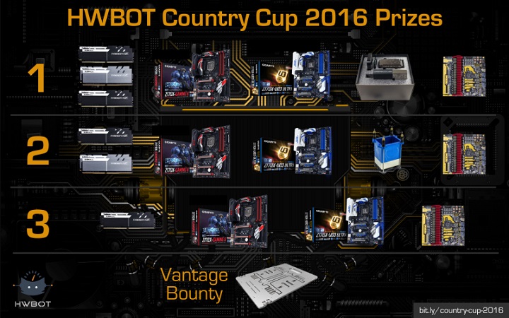 HWBot Country Cup 2016