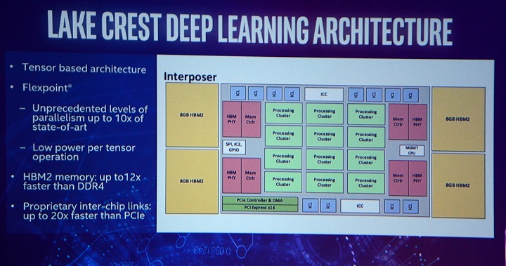 Intel Lake Crest