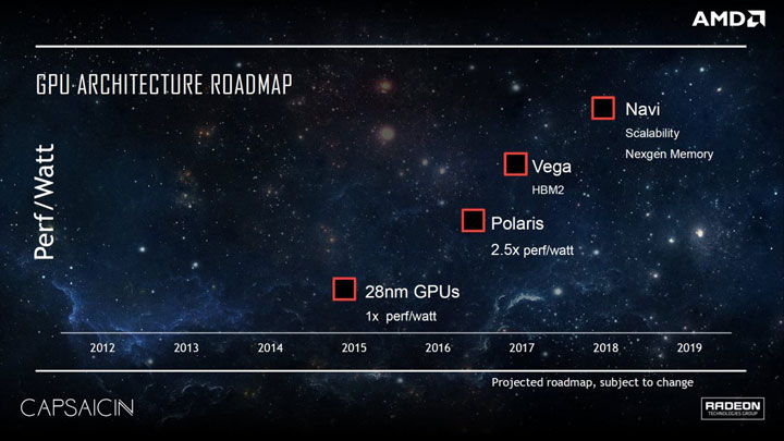 AMD Roadmap Vega