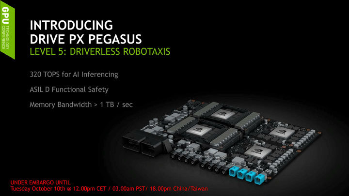 аппаратная платформа Nvidia DRIVE PX Pegasus