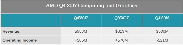 AMD Computing and Graphics