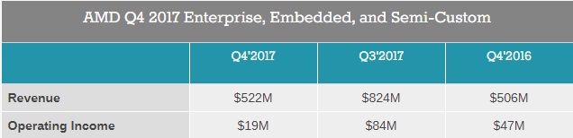 AMD Enterprise, Embedded и Semi-Custom