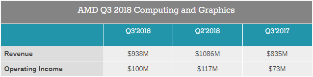 Квартальный отчёт AMD