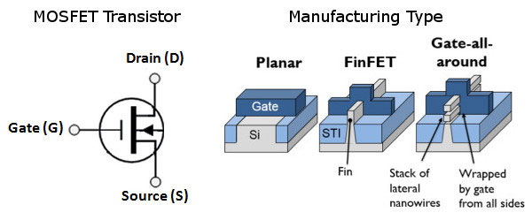 транзисторы GAAFET (gate-all-around FET)