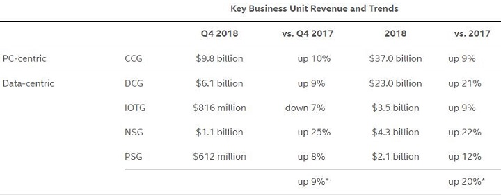 Квартальный отчёт Intel