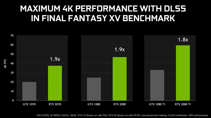 Nvidia DLSS