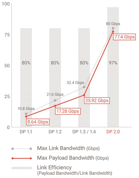 DisplayPort 2.0