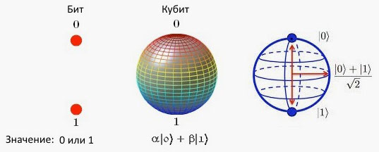 Кубит