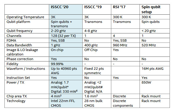 Intel Horse Ridge 