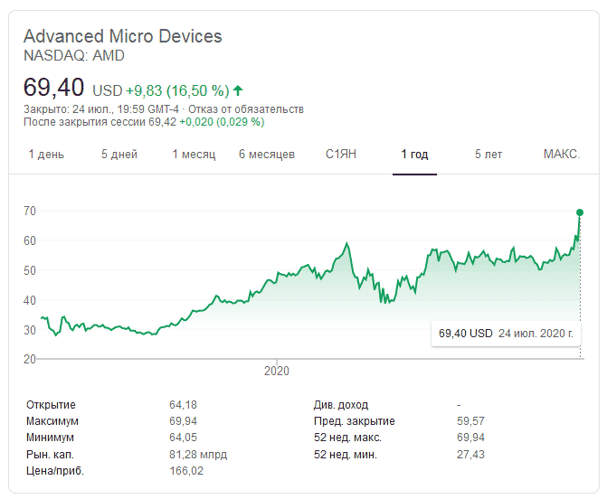 AMD