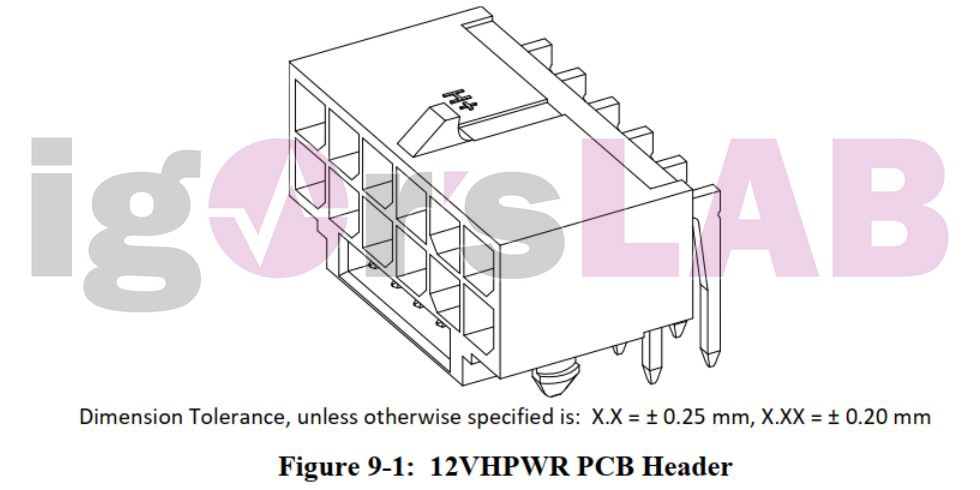 PCI Express 12VHPWR