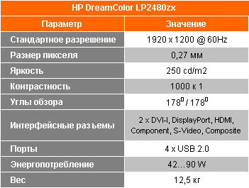 Технические характеристики HP DreamColor LP2480zx