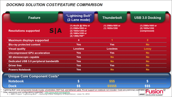 AMD Lightning Bolt