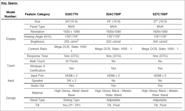 Мониторы Samsung 7 Series - характеристики