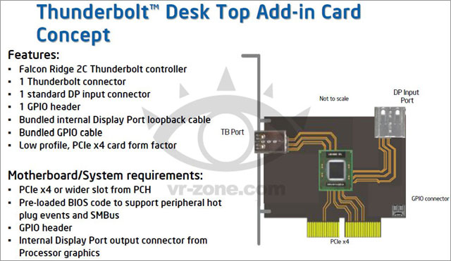 PCI-E x4 Thunderbolt