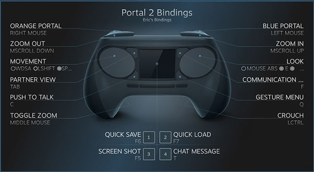 Steam Controller