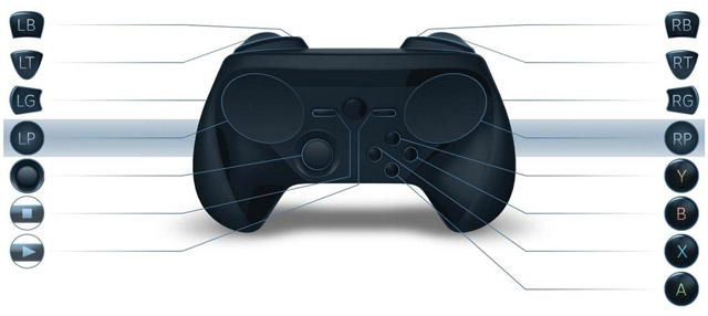 Steam Controller