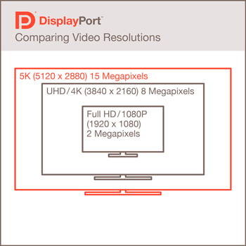 DisplayPort 1.3