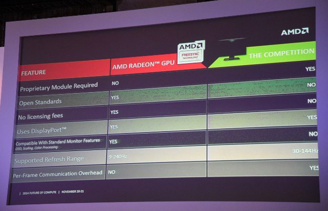 AMD FreeSync