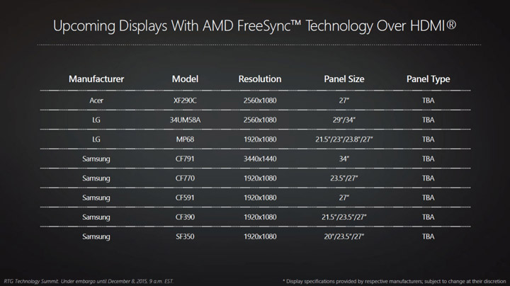 Технологии AMD